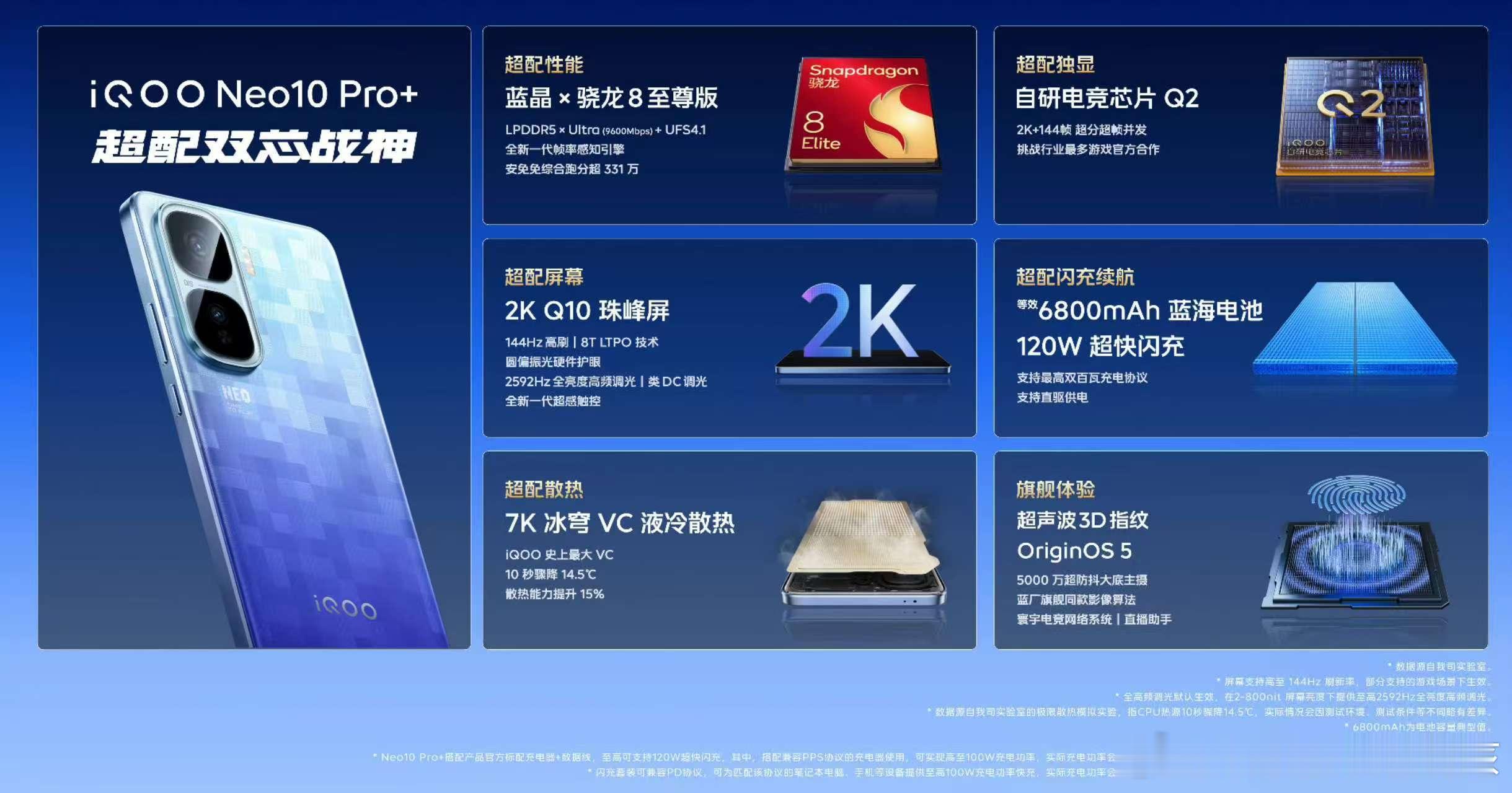 iQOO Neo10 Pro+今晚发布，直接杀疯了[跪了]骁龙8至尊版+自研Q2