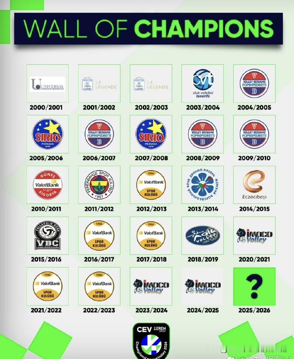 欧冠女排本周赛程对阵
北京时间11月26日凌晨，新赛季欧冠女排第四轮比赛将陆续开