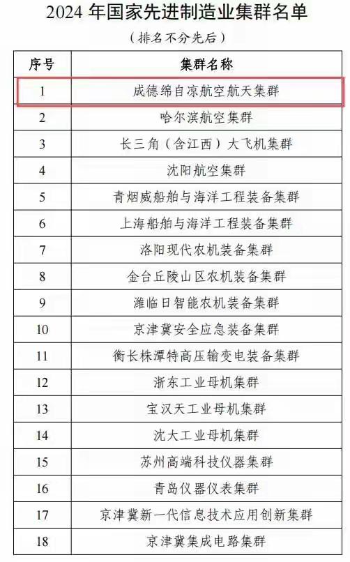 132厂和611所都是中航的，420厂和624所都是航发的。

但是，成都有国家
