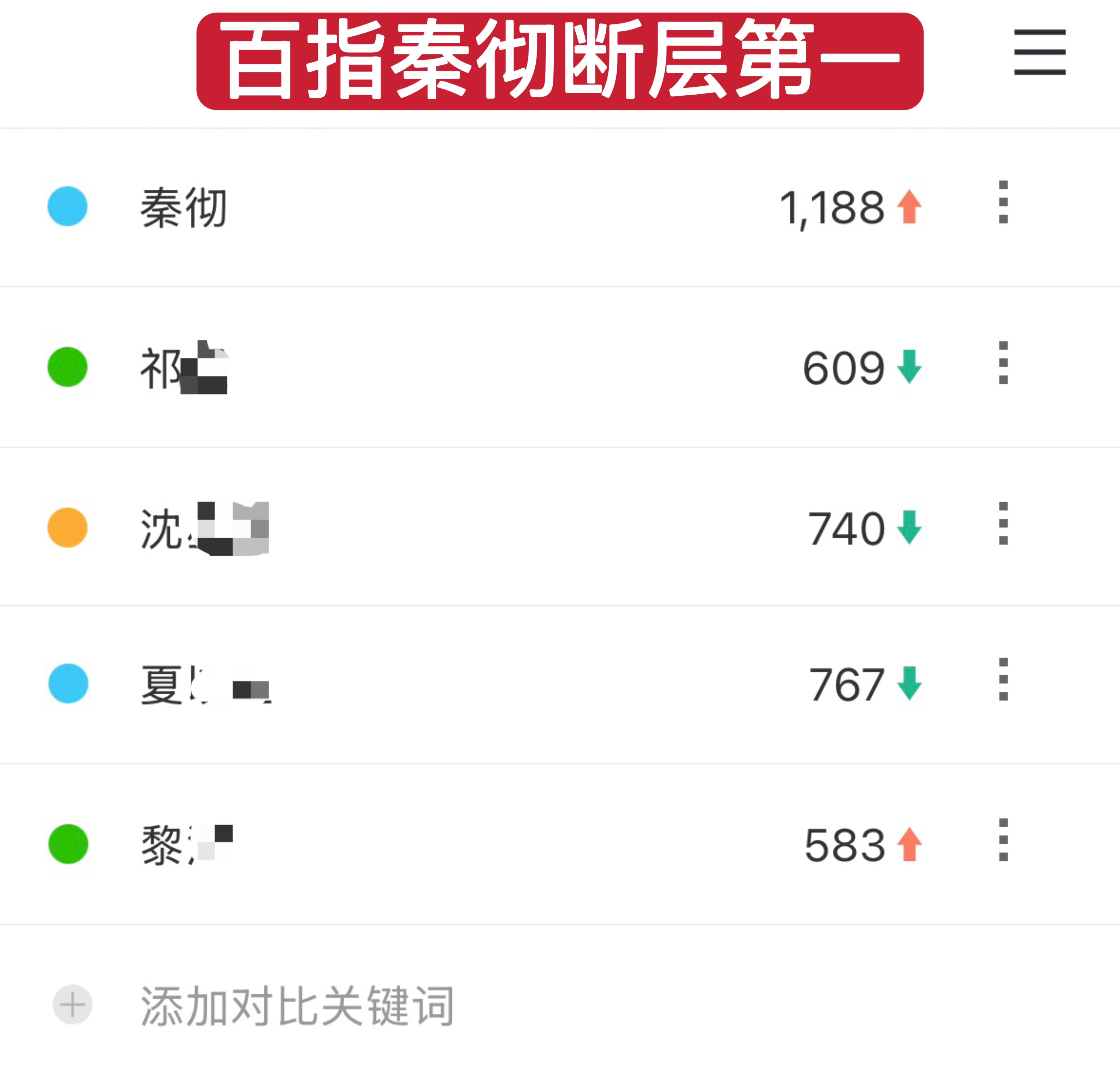 恋与深空下家一天到晚盯着秦彻虐恋的样子也太好笑了，彻帝的大实绩断层人气多到是七天