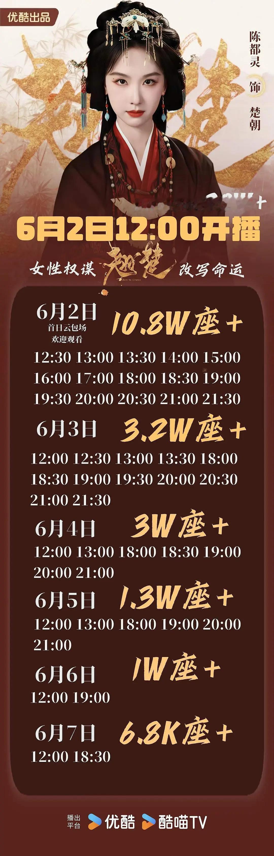 友友们明天来看我们翘楚好嘛有很多云包场可以领 