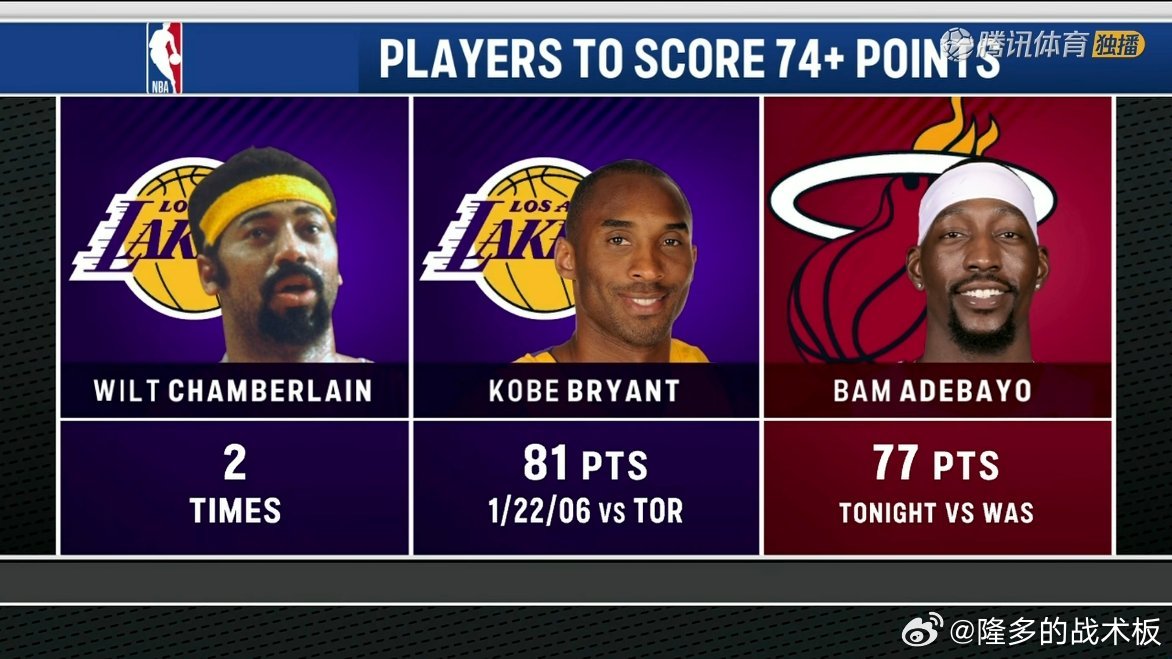 81分记录危险了刚好20年过去了奇才vs热火