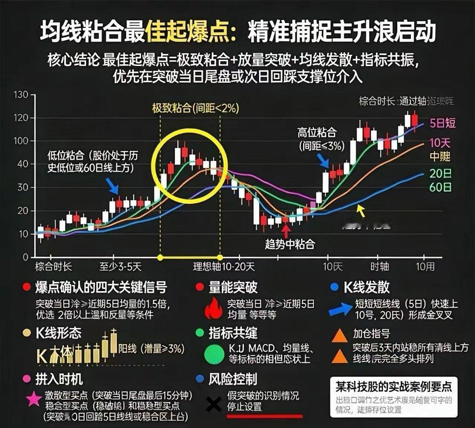 7月6日（周一）板块+核心个股提前分享（分进攻主线/稳健支线，附催化、逻辑、风险