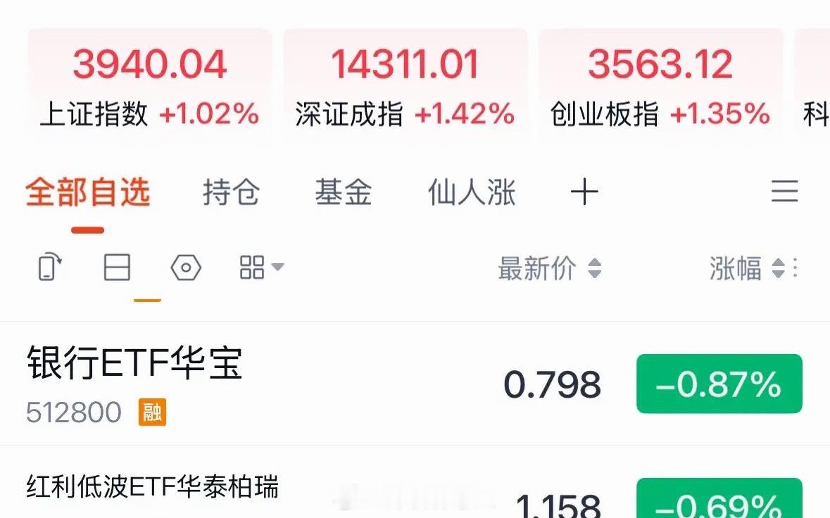 银行和红利基金今天为何大跌？还有人在忽悠散户去高位接盘涨了四年的银行红利收利息，