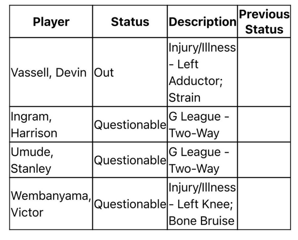 马刺队伤病报告：瓦塞尔（左内收肌拉伤）缺席比赛；英格拉姆（双向合同）、乌穆德（双