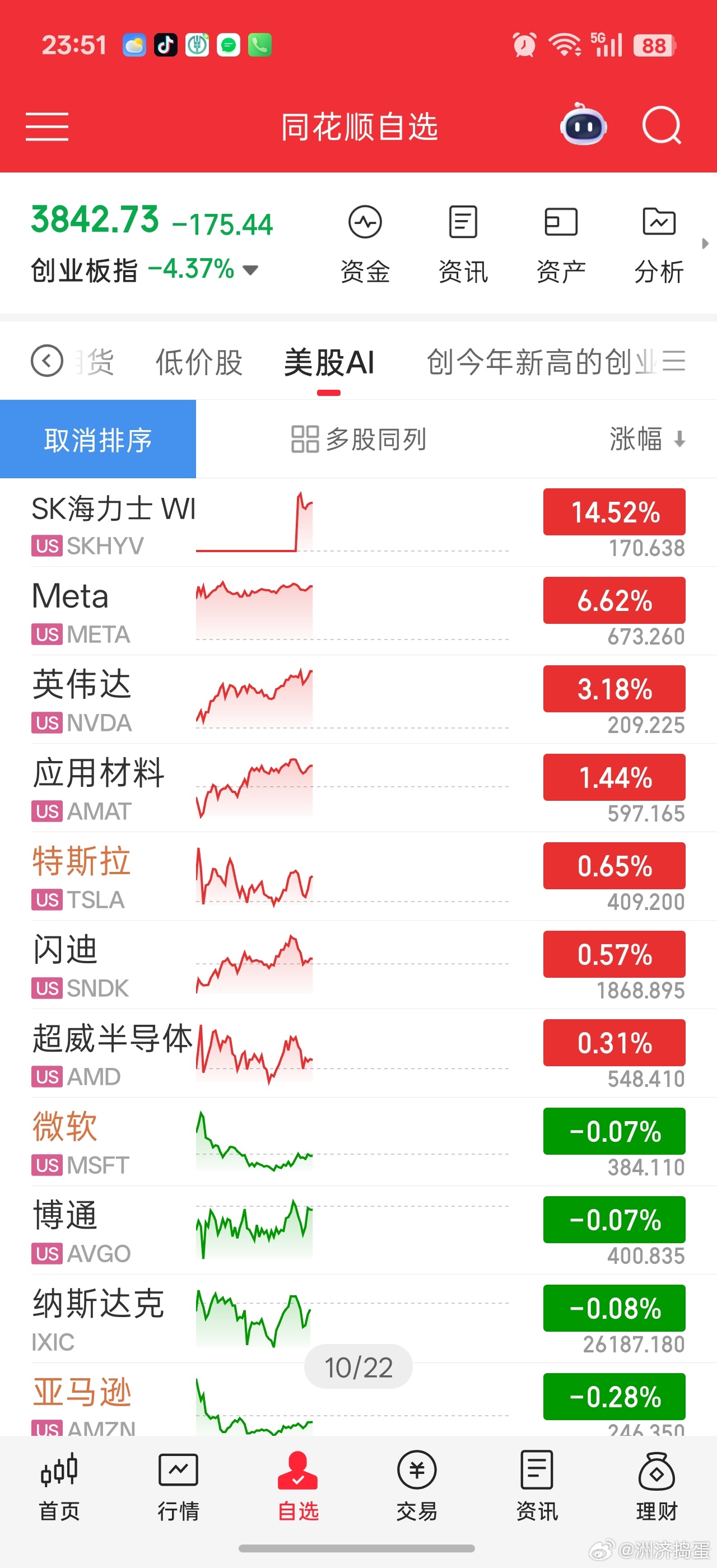 海力士美股上市，对标的是美光科技。。所以暂时出现了卖美光，去买海力士的交易。。不