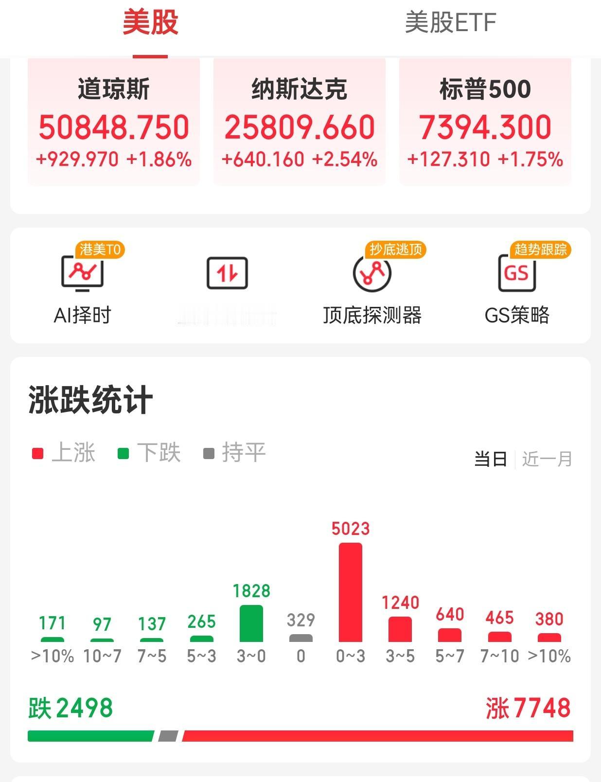 【周四外围市场：美股三大指数收盘集体大涨 中概股龙头指数收涨超1% 夜盘A50期