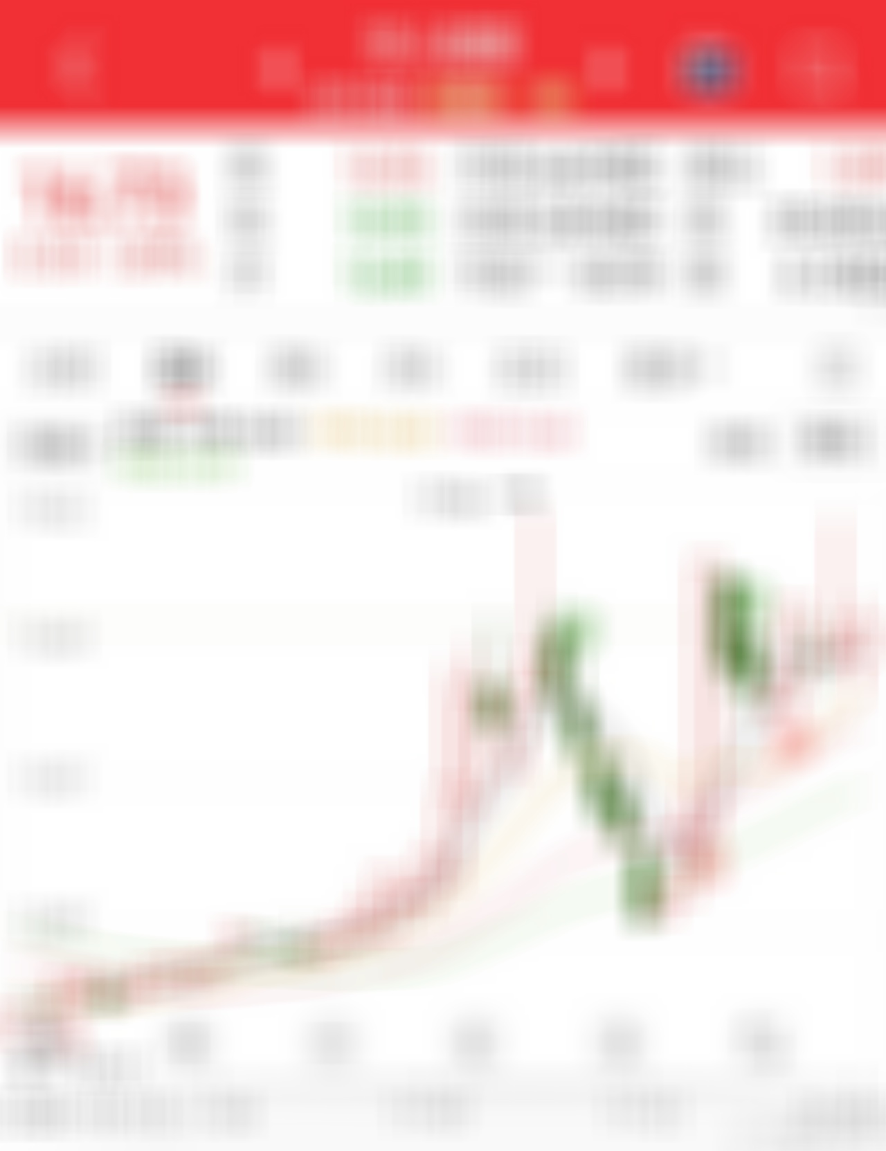 涨停后，震荡第六天了，流感高峰期再12月中旬出现，所以，还会20点涨停吗。 