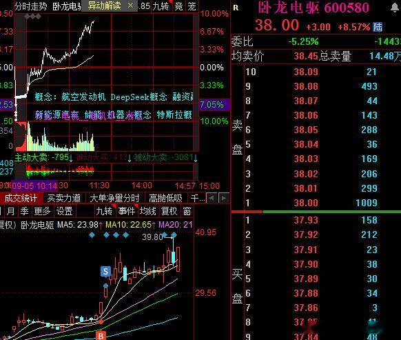 大长腿怎么定义呢，很多人估计还是理解，15厘米以上就可以算准地天，大长腿了卧龙如