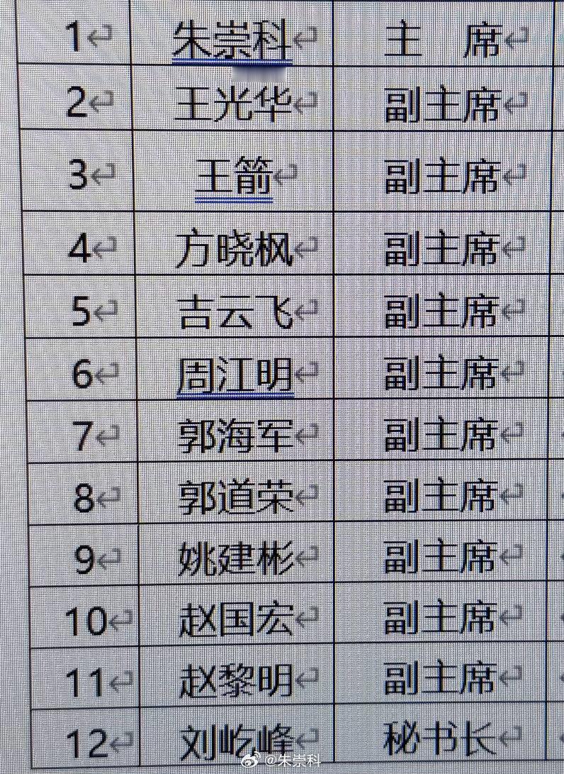 【又多了一份责任】你们可以叫我朱____了。算了，还是叫朱老师吧。感谢领导关怀、