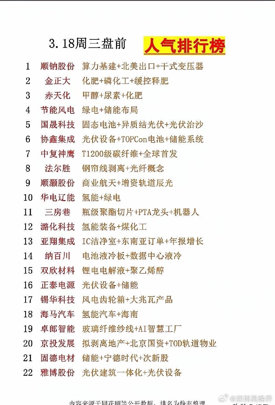 15天7板，17天10板。一个卖化肥的赤天化，一个搞转型的法尔胜，K线图直接画成