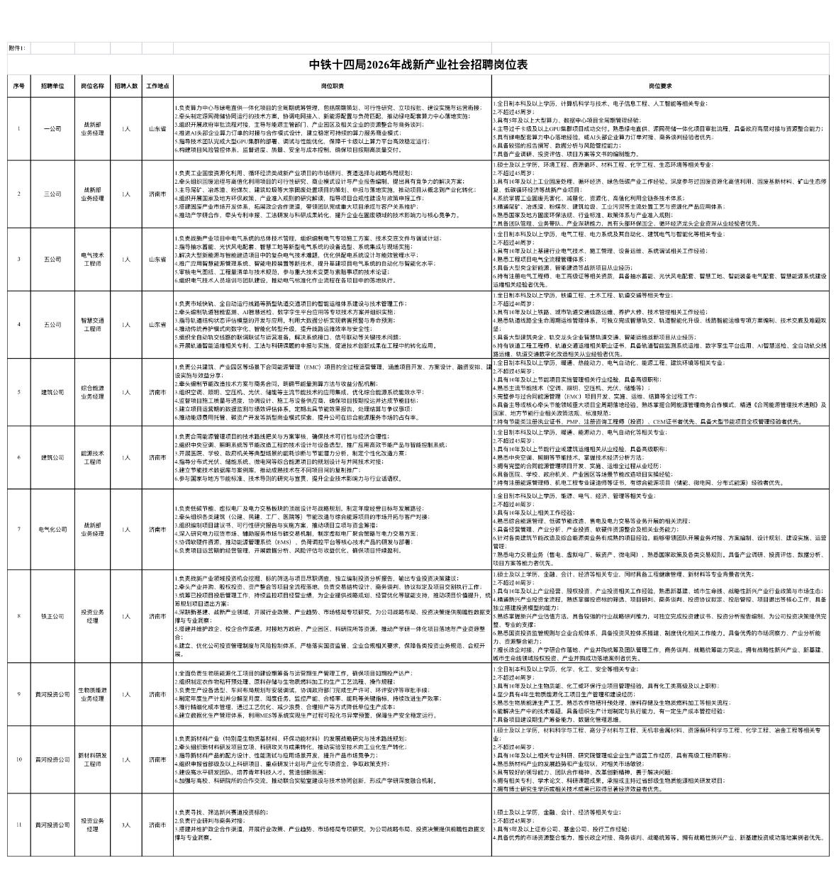 🔥🔥🔥【全国】中铁十四局集团有限公司战新产业人才社会招聘13人！正在报名中