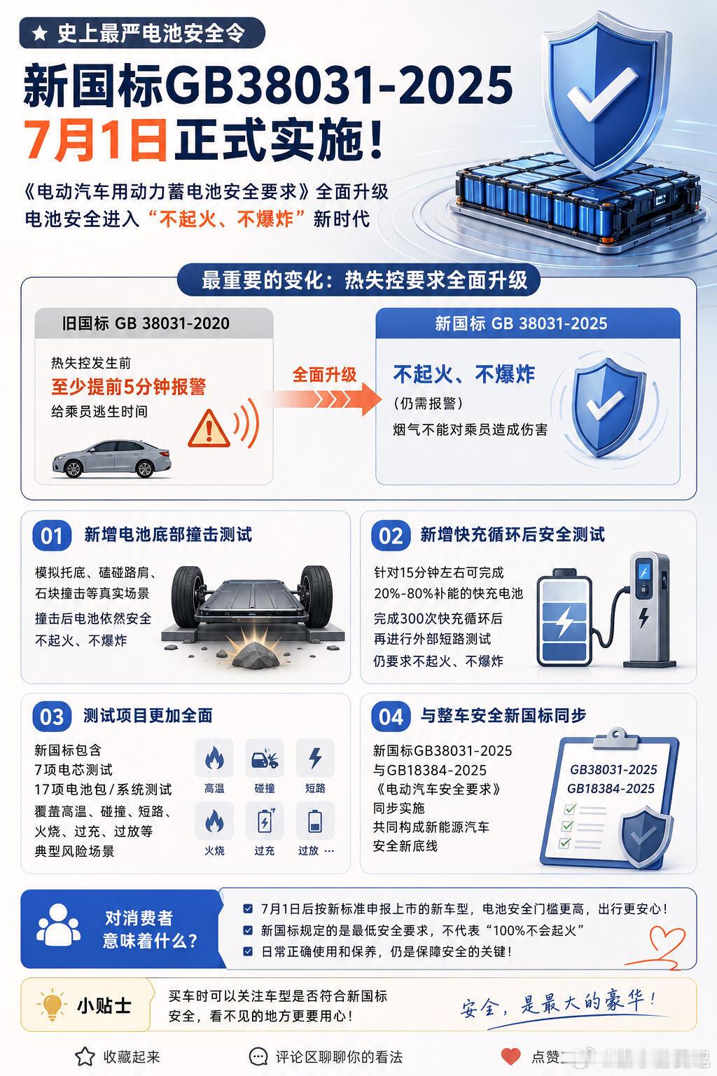 多项汽车安全新规接连落地这个真的挺好的，现在买个代步车，谁想天天研究怎么逃生啊？