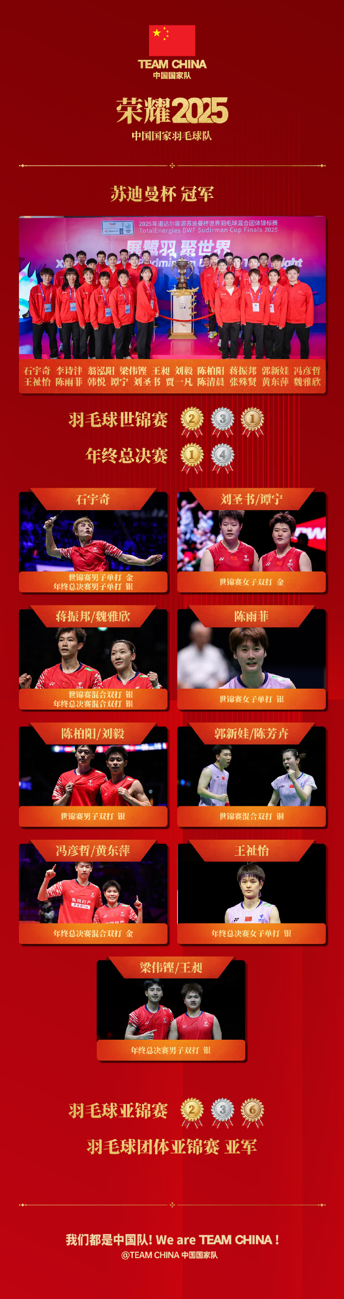 国羽2025年终总结发布中国国家羽毛球队2025年终总结海报，并配文：轻盈一羽，