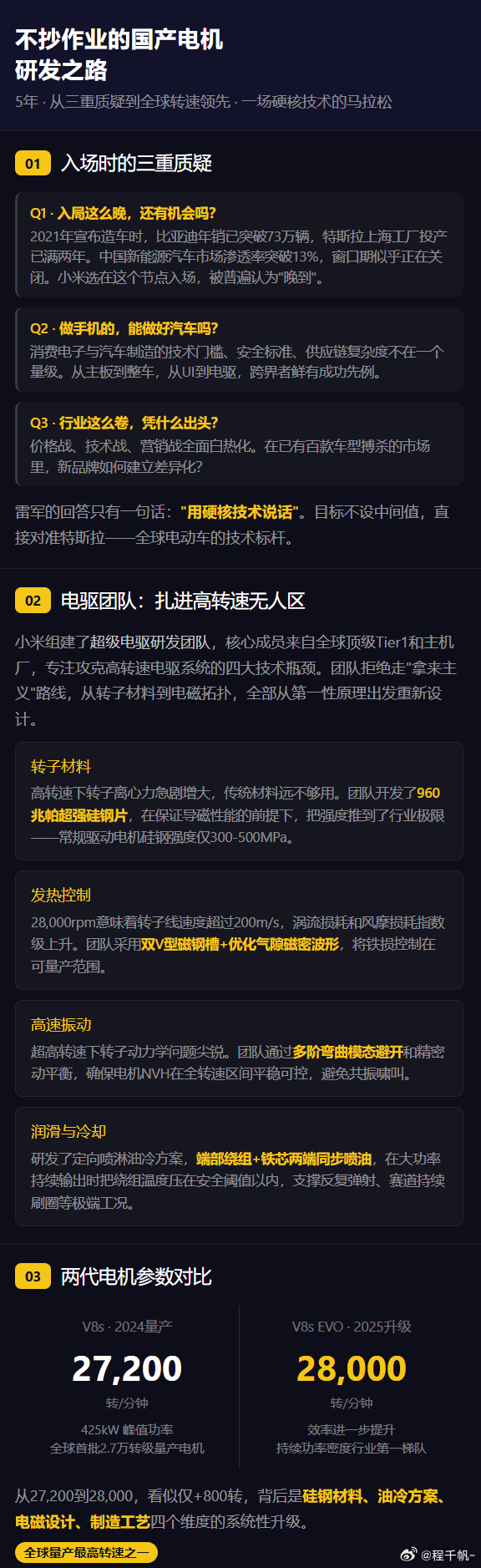 不抄作业的国产电机研发之路  模拟超过100万种转子硅钢片结构，找到满足2800