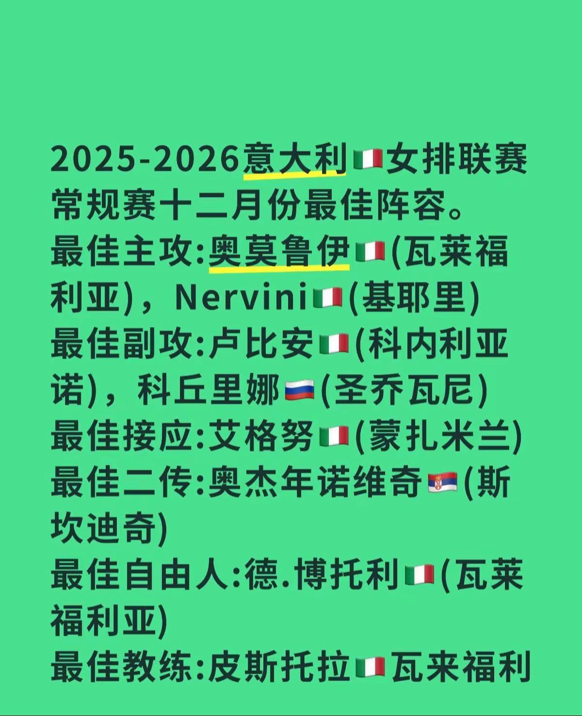 2025-2026意大利🇮🇹女排联赛常规赛十二月份最佳阵容。最佳主攻:奥莫鲁