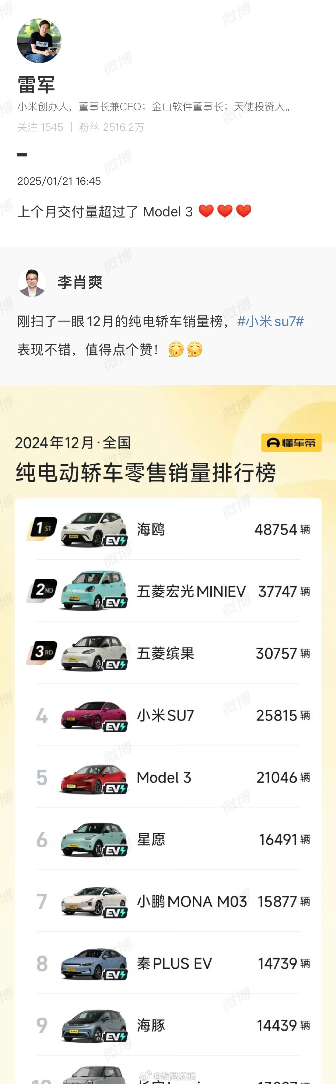小米SU7上月交付量超过特斯拉Model 3！小米YU7销量能超过特斯拉Mode