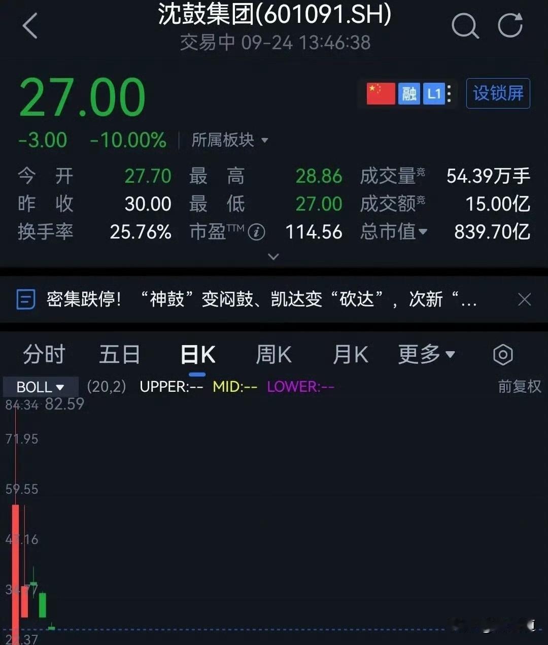这几天有一只票的走势，真把不少人看懵了，网上讨论度一下就上来了，大家都在问到底咋