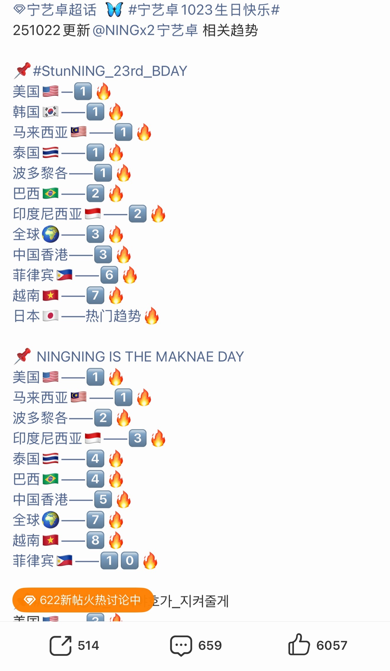 柳智敏和宁艺卓生日当天趋势鉴TOP
