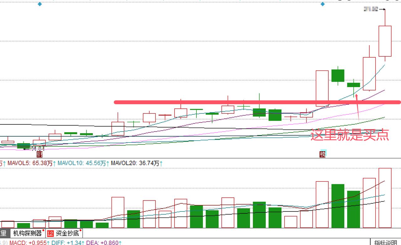 看得懂“银行股”和“证券股”的涨跌，就能知道现在股市怎么投资赚钱了？

银行股和