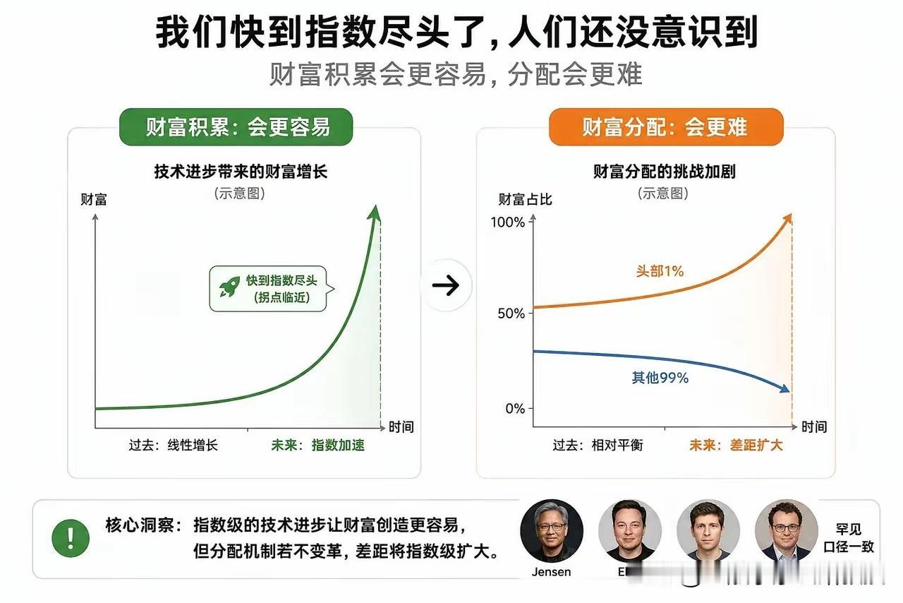 刚刚看到但斌转发了下图，四大顶级大佬罕见达成共识！警示AI指数级浪潮来袭，贫富分