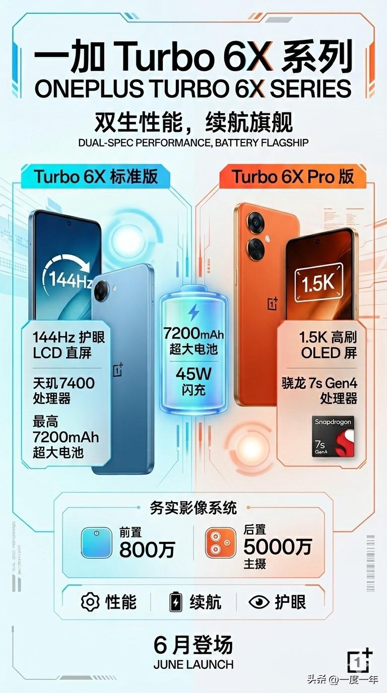 一加这次准备推出的 Turbo 6X 系列，其实比单纯堆配置更有意思，因为它瞄准