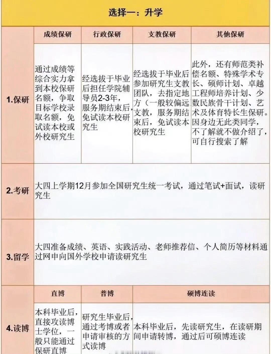 终于有人把大学生的15条出路讲清楚了 