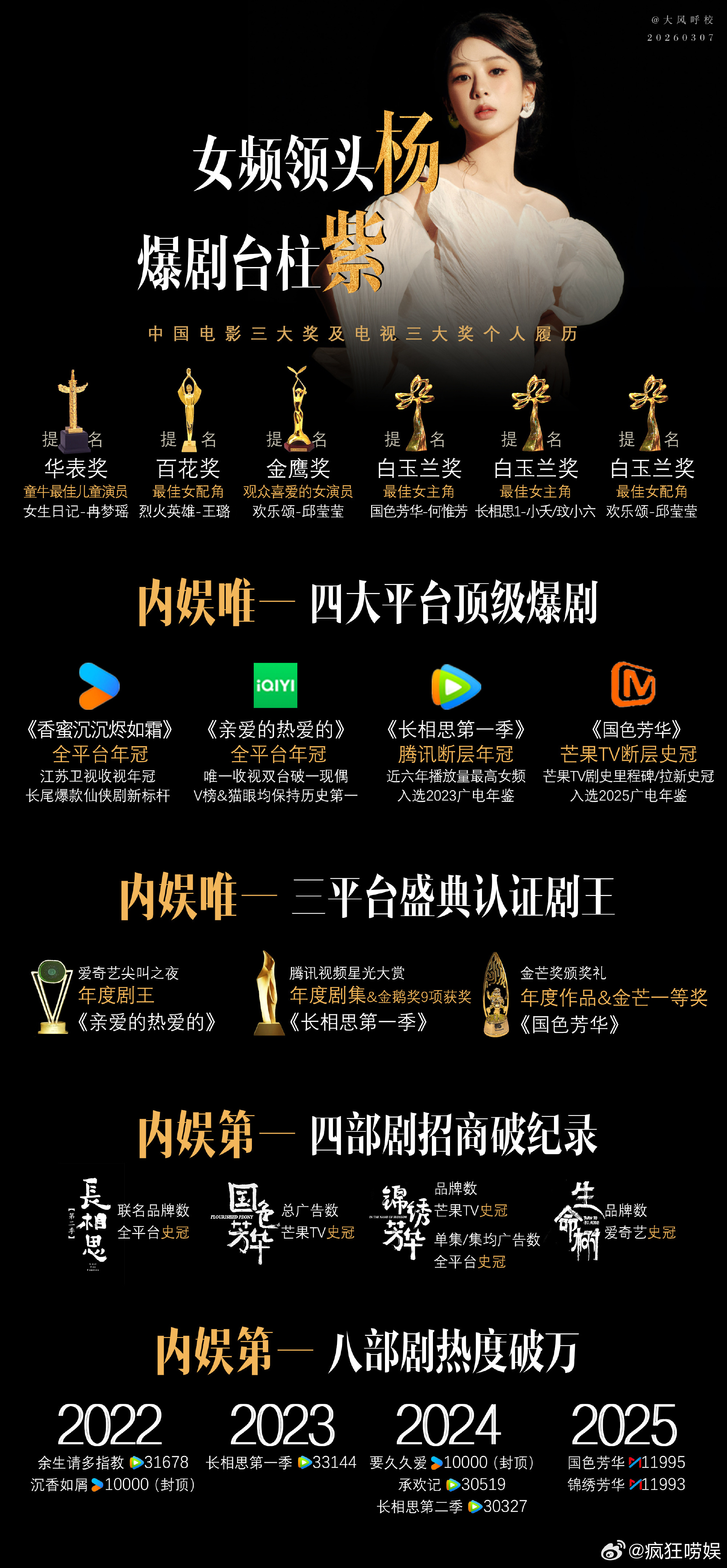 迪丽热巴杨紫实绩图的极致反差，901之争谁win了？不过这俩人是不是都flop了