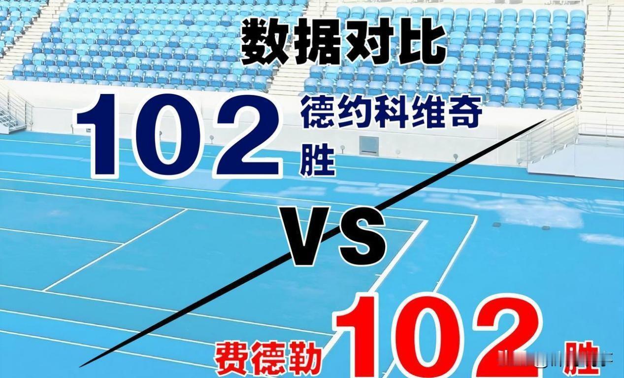 德约在澳网102胜，胜率91。1%，统治力直接拉满。
    费德勒同样102胜