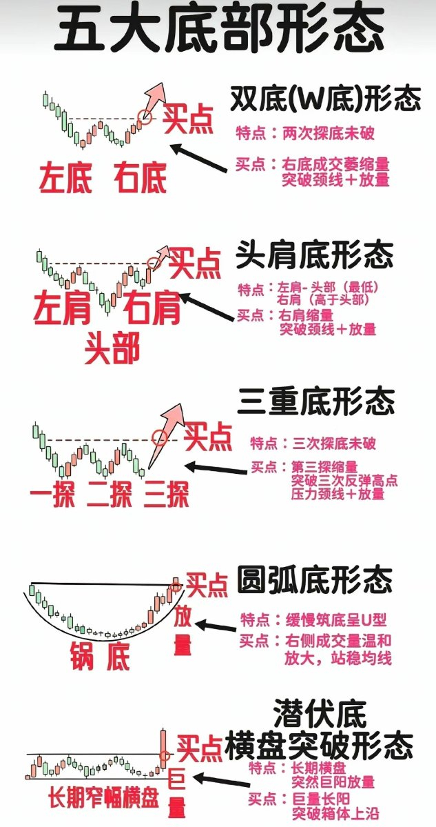 A股大家觉得大A现在是哪种？还是都不是？ 