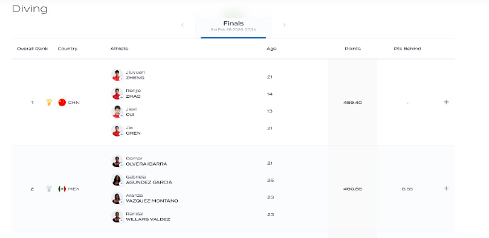 跳水世界杯中国队混团逆转夺冠 2026世界泳联跳水世界杯加拿大蒙特利尔站混合团体