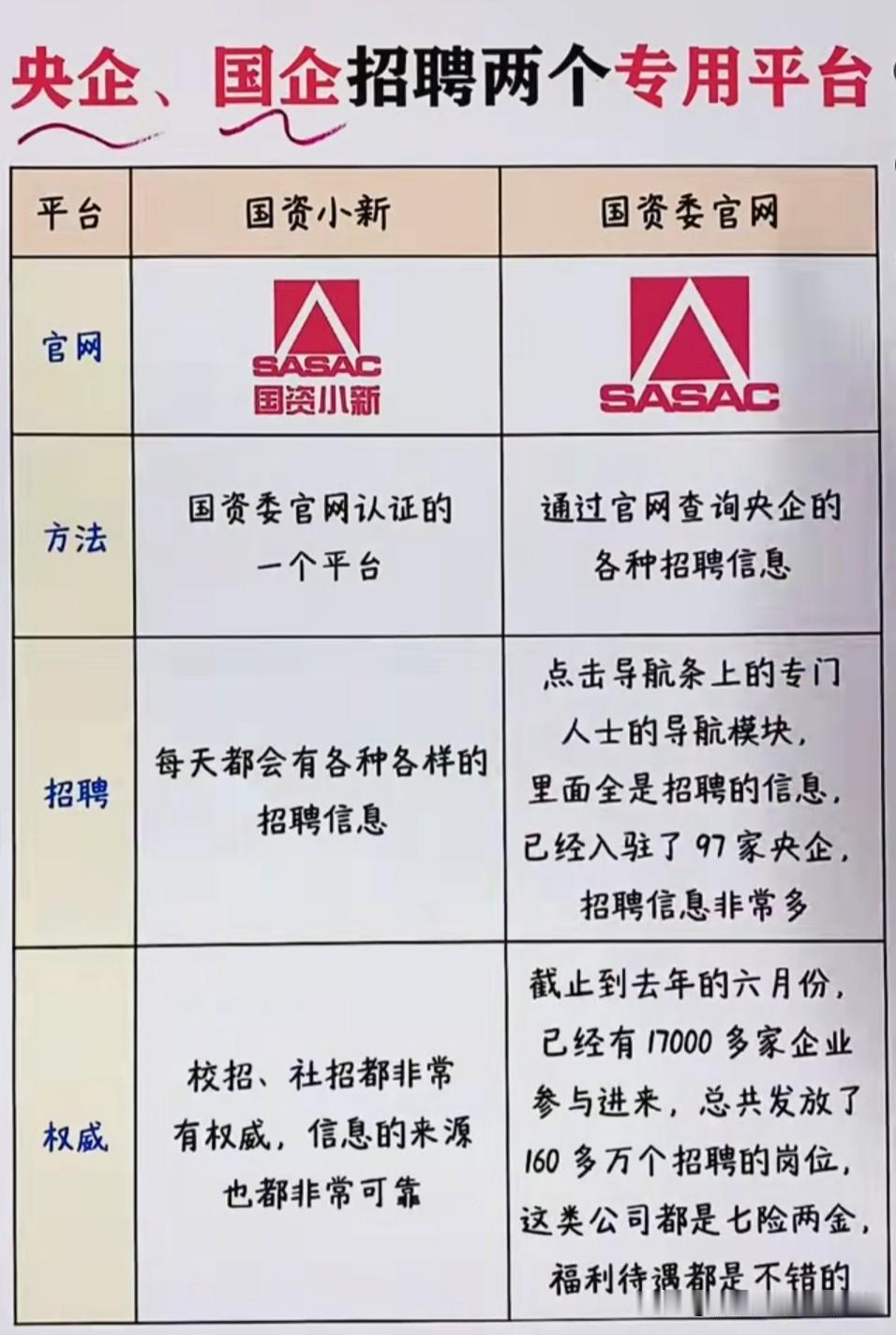 想冲刺顶尖的211，那就铆足劲学好英语。

如果拼不动985和头部的211，那就