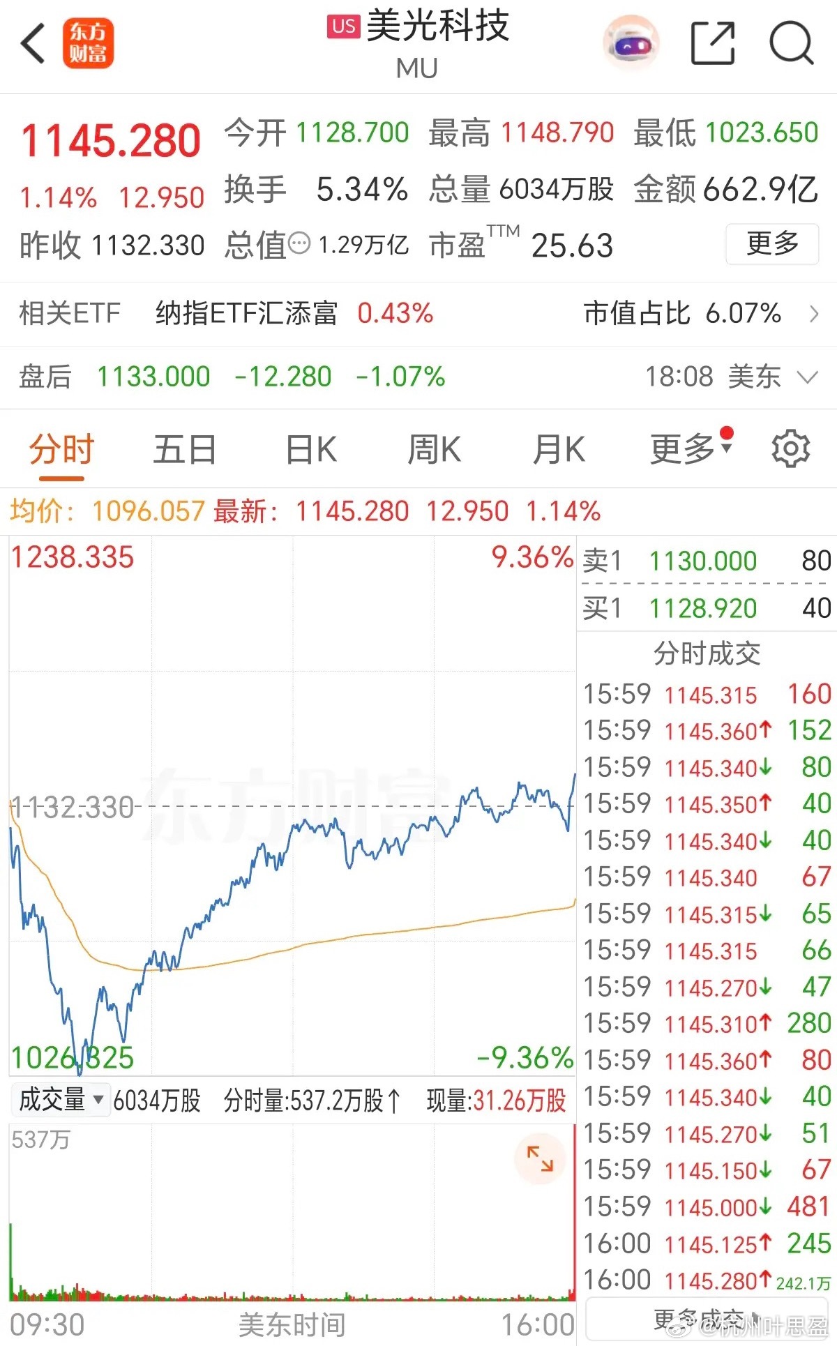 6.30周二  美股：存储芯片暴涨！周一晚间，美股三大存储芯片醒来巨震！西部数据