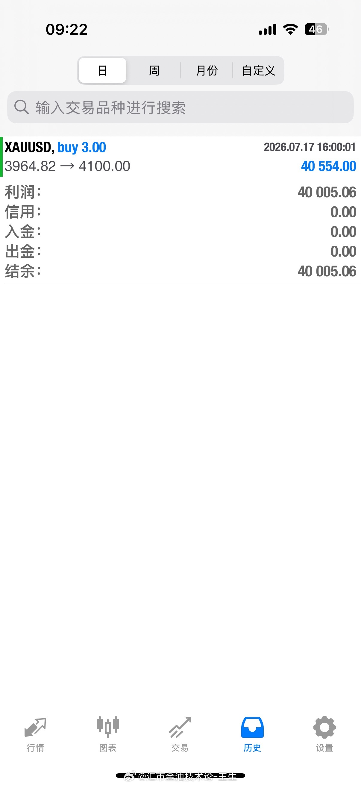 时隔五天，抄底长线成功收下1360点入袋！截至目前所有布局均收下应有收益！你只要