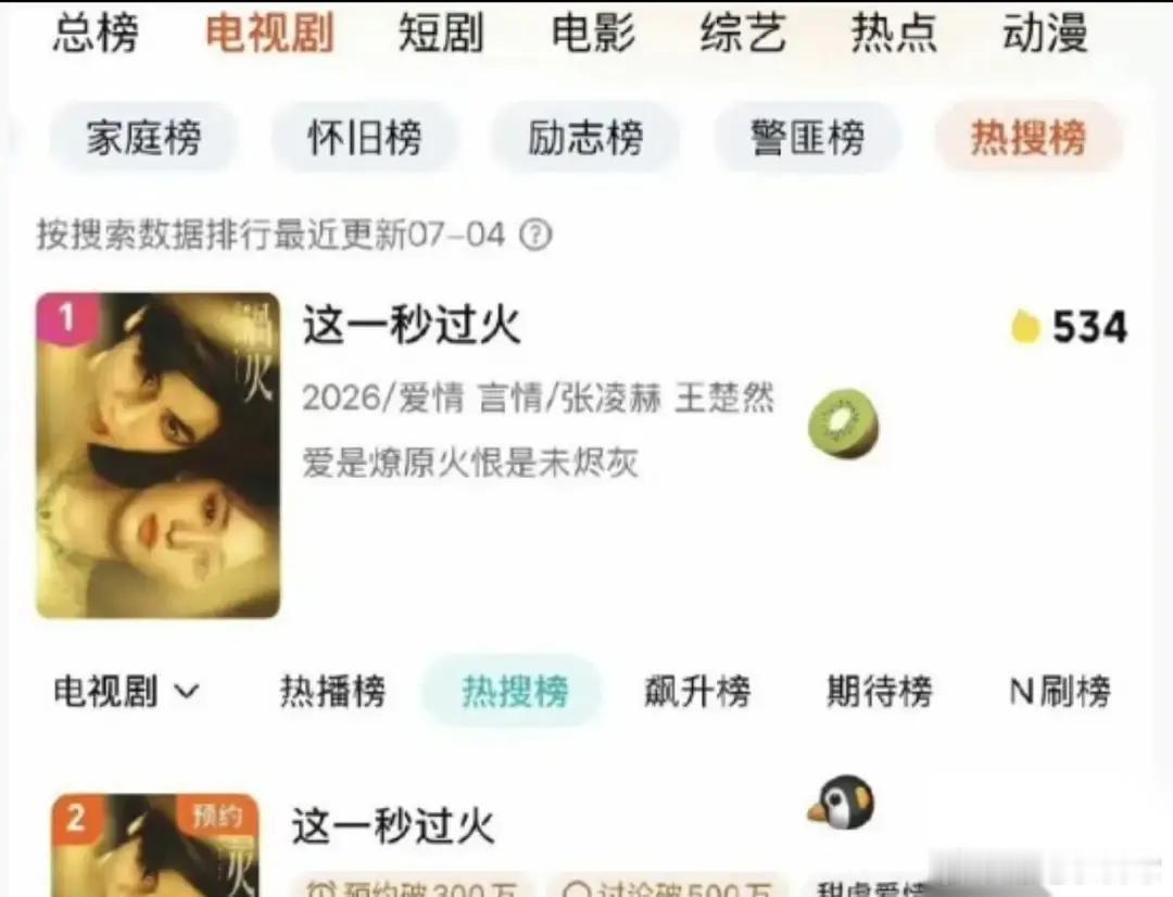 张凌赫被全网骂“粉底液将军”的那一周，他演的谢征角色热度破了2亿。 骂声盖过头顶