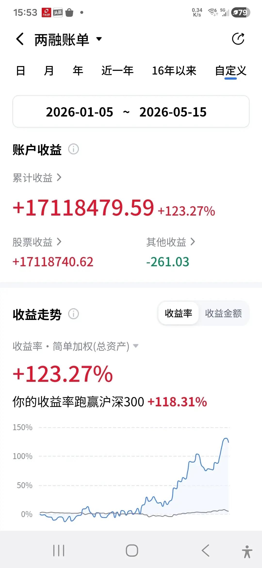 有人在头条上晒出自己的收益，感觉不太像是真的，去问了一下豆包，果真如此，原来头条