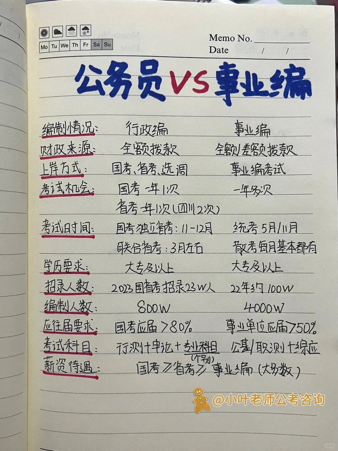 老天奶！终于有人把考公考编说清楚了😭