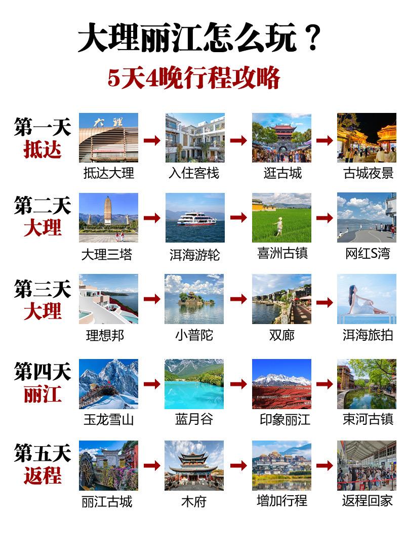 大理丽江旅游攻略分享