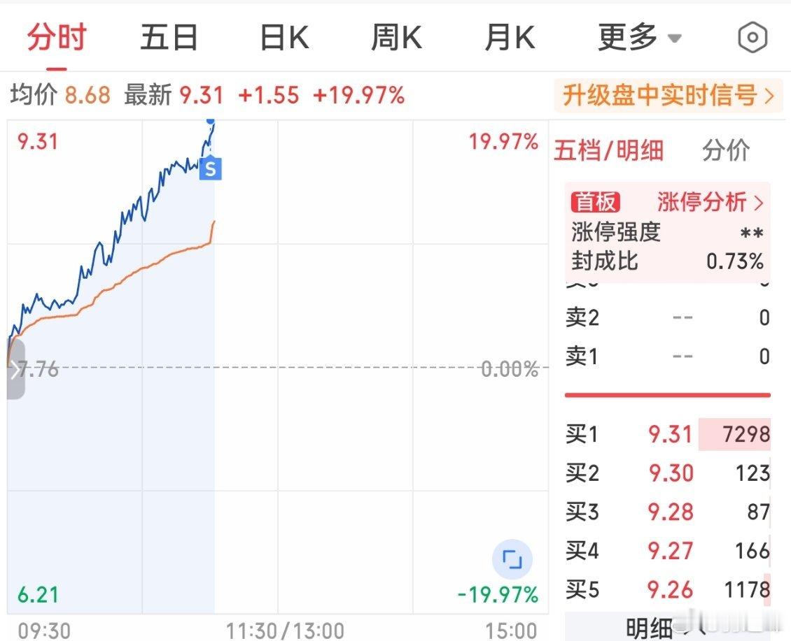 卖了，睡觉觉 