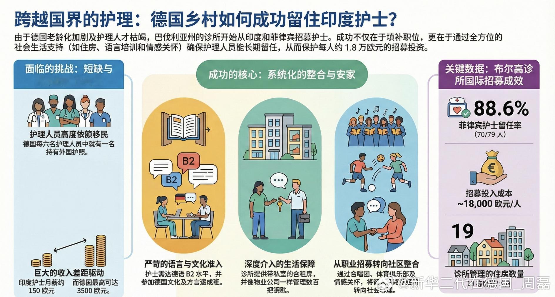 想阅读文字版，请关注公众号《德国派》。 