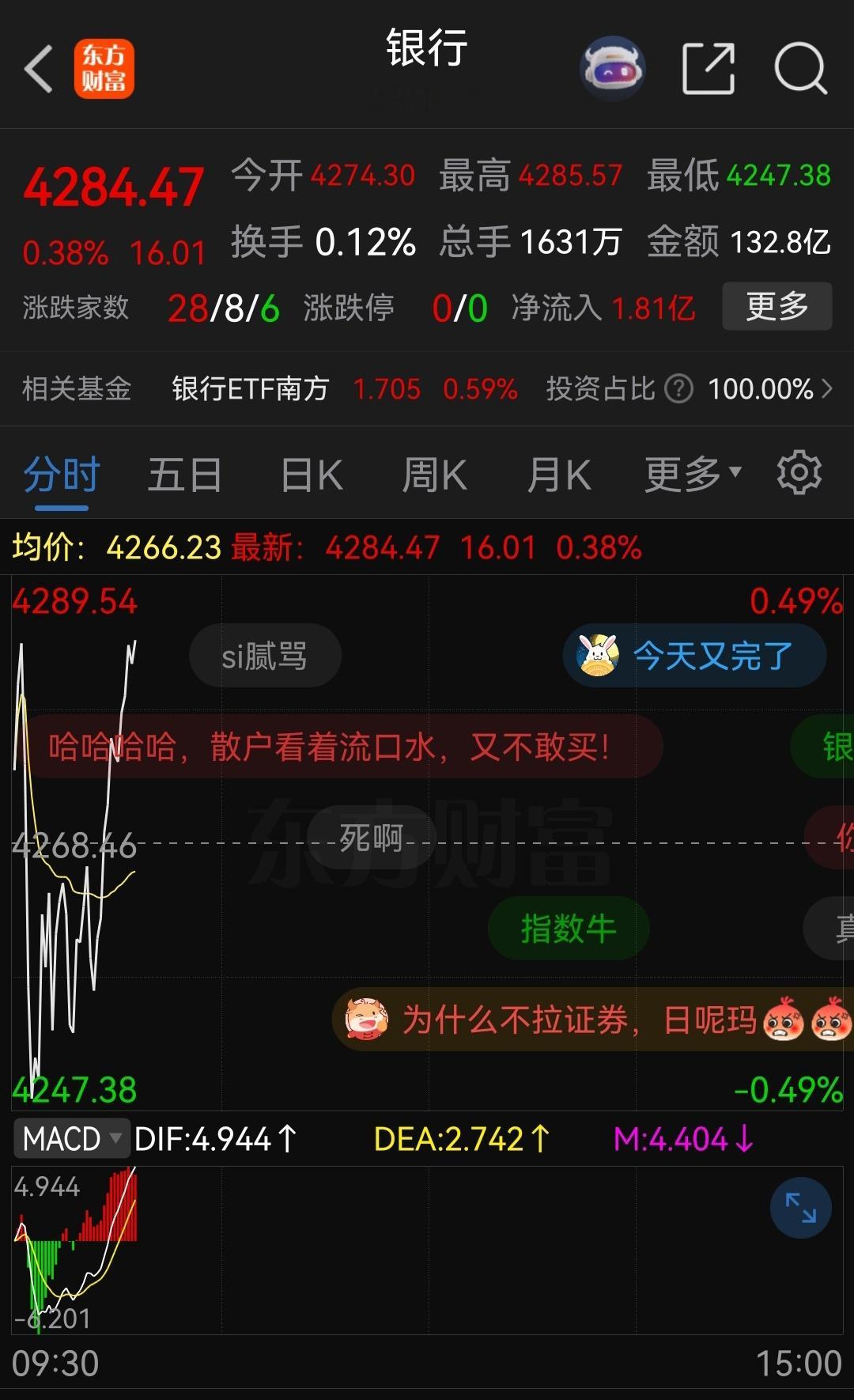 银行板块逆势拉升！ ​​​