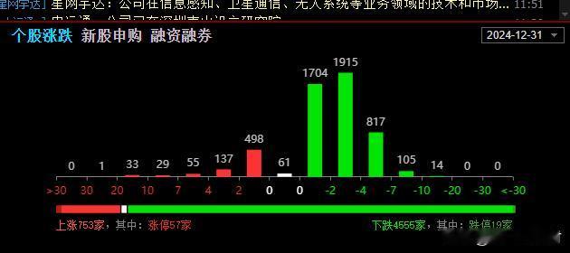 恐慌盘来袭，跌到哪里？


今天是预判了大家的预判  都以为要给跨年红包 但是直