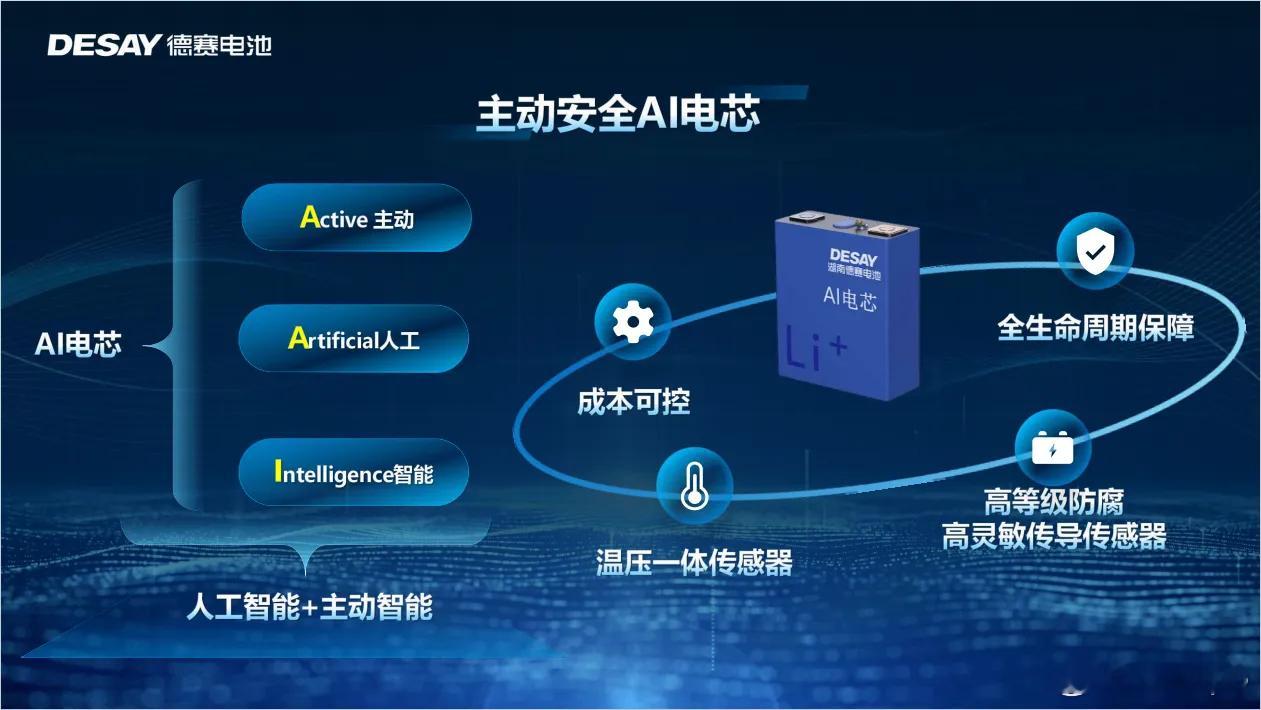 德赛出了一款DLP 50160118-86Ah高倍率电芯。安全性能测试100%通