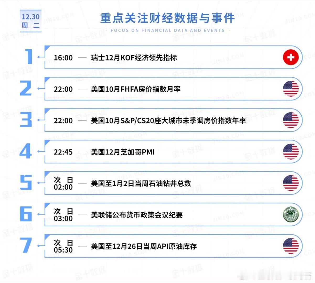 今日重点关注的财经数据与事件：2025年12月30日 周二① 16:00 瑞士1
