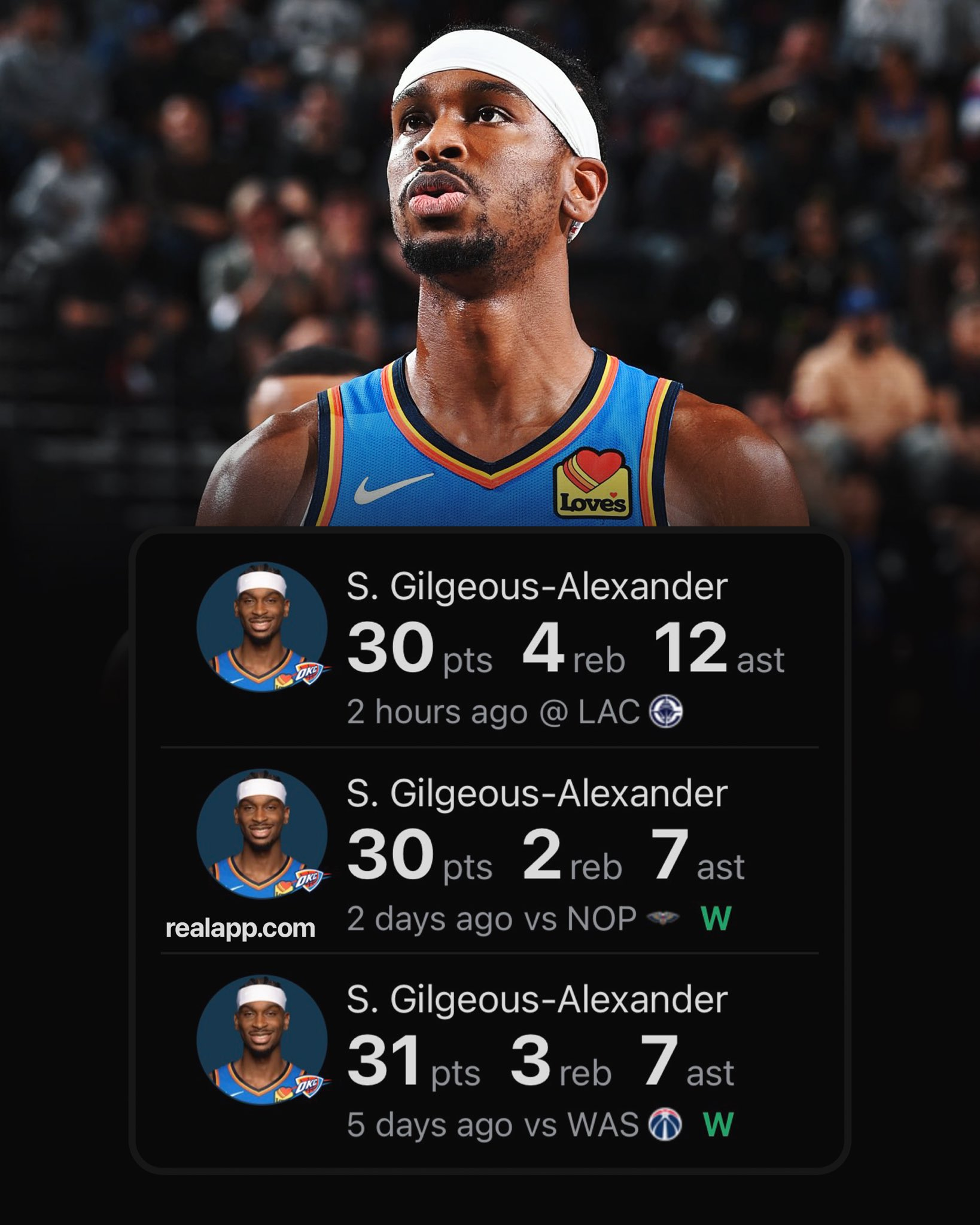 亚历山大连续80场得分超20列历史第三 无法阻挡！今天亚历山大连续三场三节打卡，