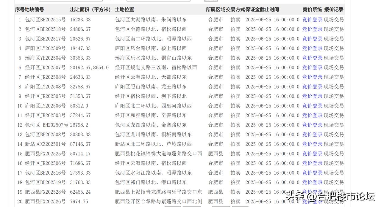 合肥6月25号又要卖二十多块地。
只能说二手房就都留着吧。其实这个市场，应该要三