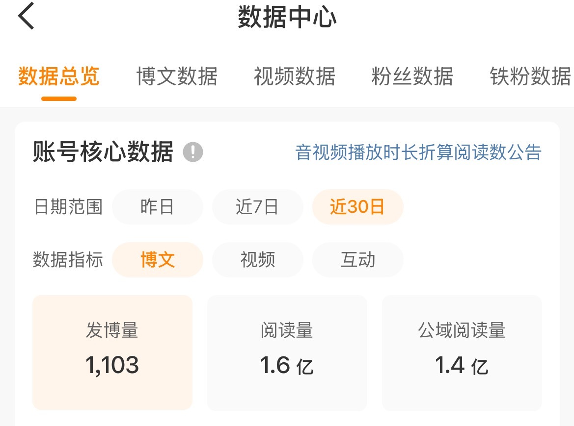 谢谢大家 ​​​