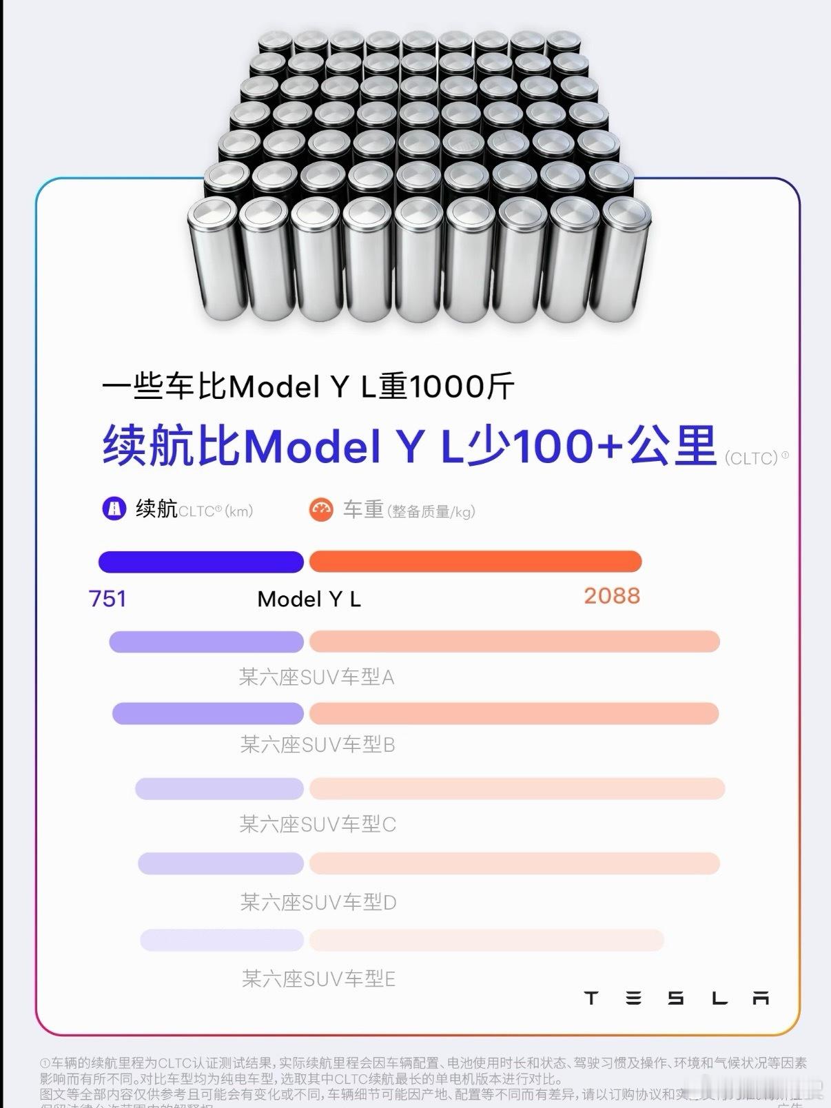 特斯拉这内涵友商太敢了直说一味堆电池只会增加车重，还甩出数据对比唯一一个从电池到