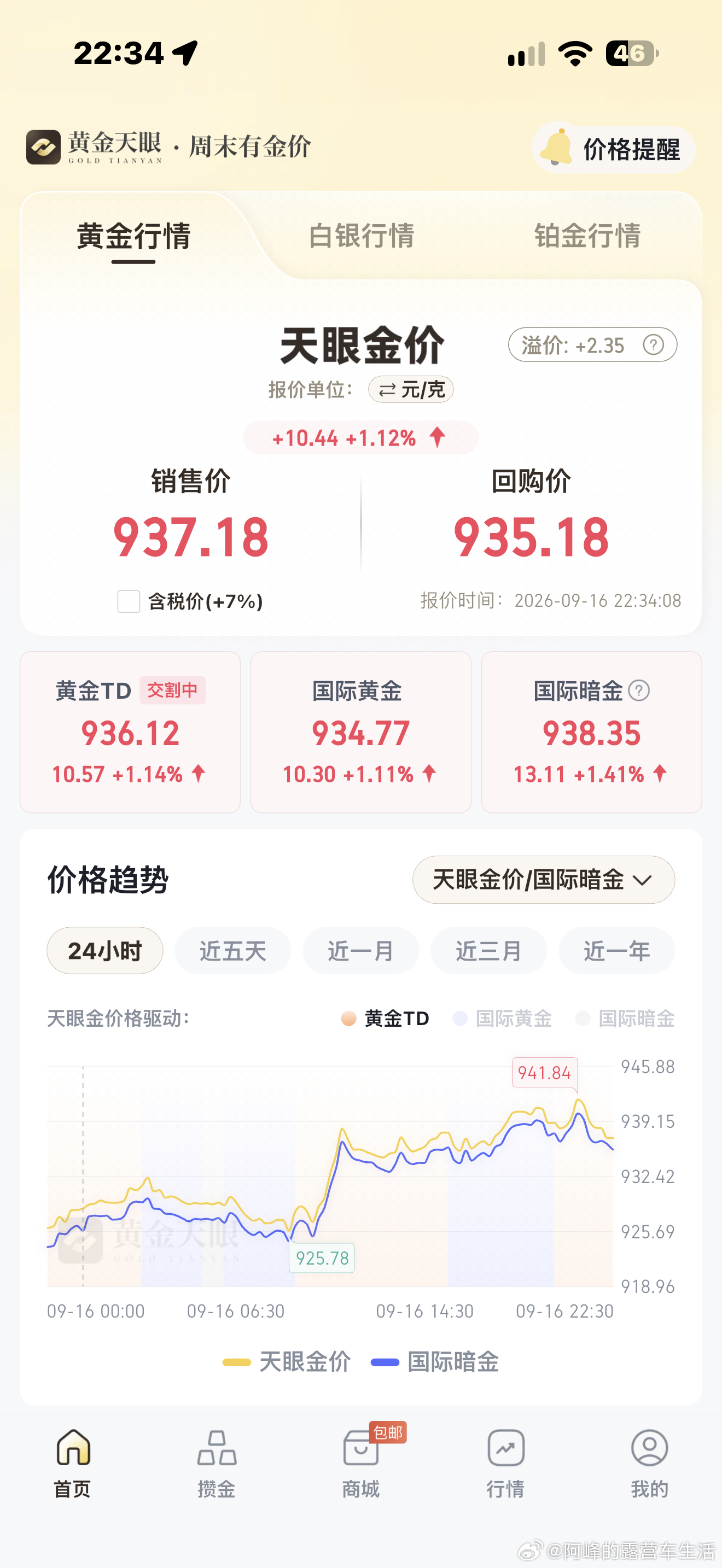 金价银价上涨油价下跌今晚2.00以后大涨还是大跌？你们怎么看？  ​​​