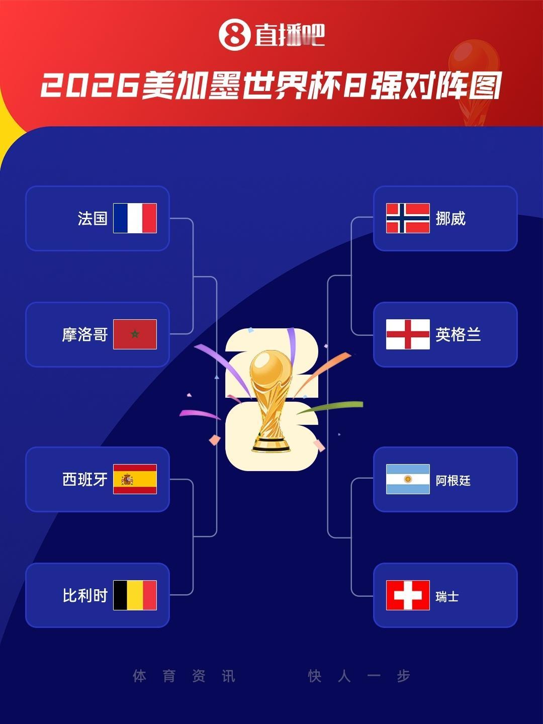 世界杯八强新鲜出炉